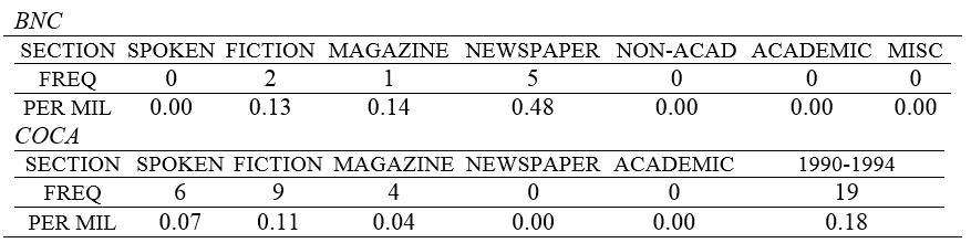 Table2