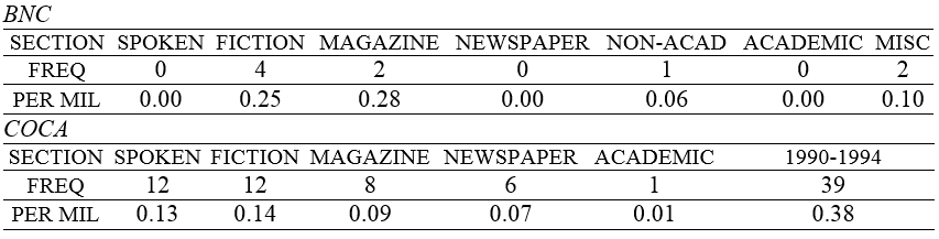 Table3