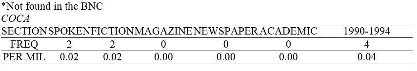 Table7