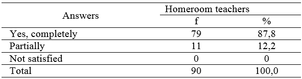 Table2