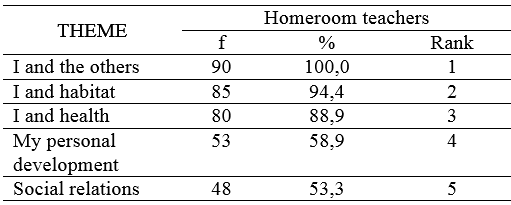 Table4