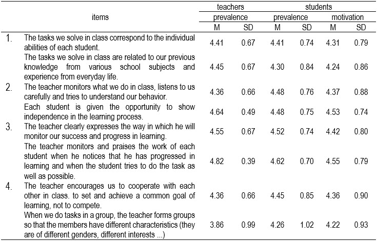 Table2
