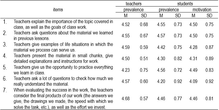 Table3