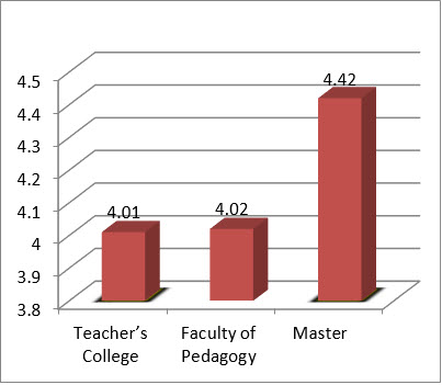 Graph1