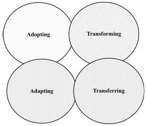 Graph1