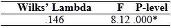 Table1