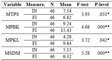 Table2