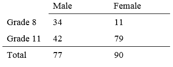 Table1