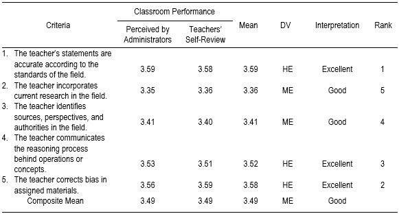 Table1