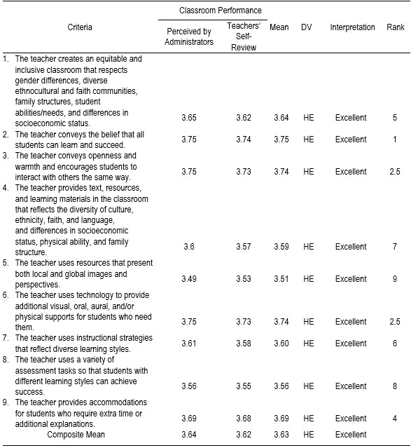 Table2