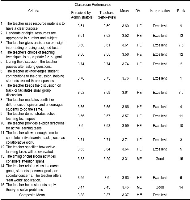 Table3
