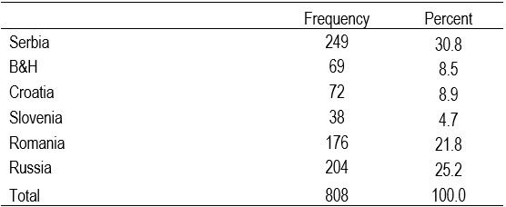 Table1