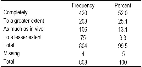 Table2
