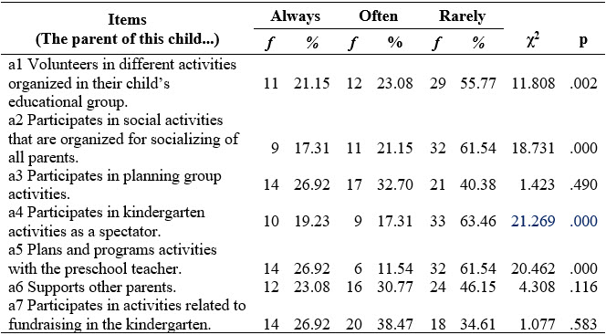 Table2