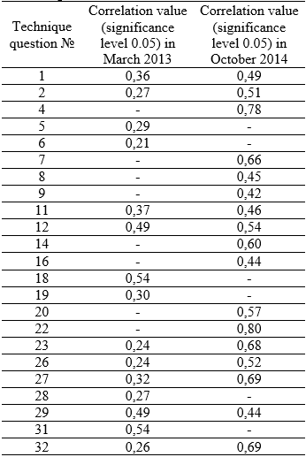 Table2