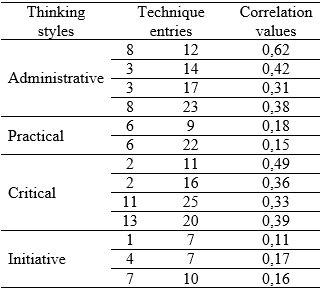 Table3
