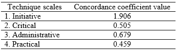 Table4