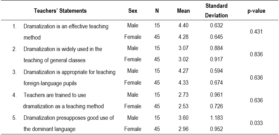 Table1a