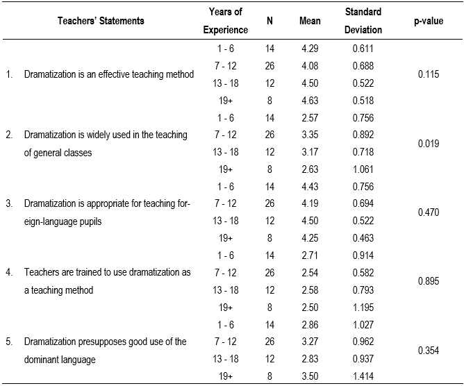 Table3a