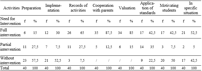 Table1