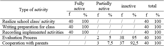 Table3
