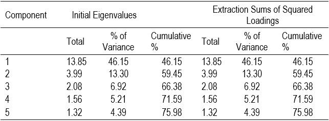 Table2