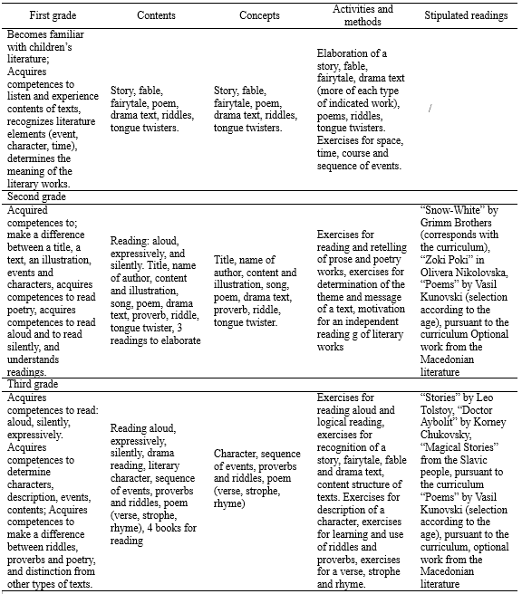 Table1