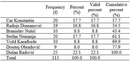 Table1