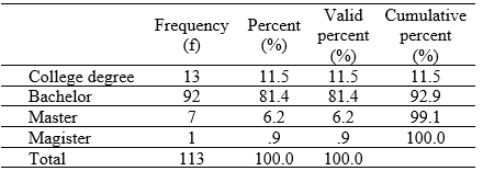 Table2