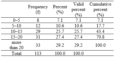 Table3