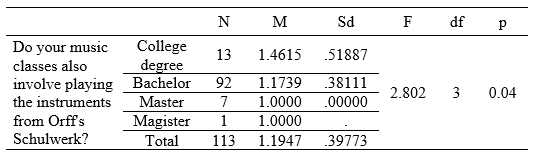 Table6