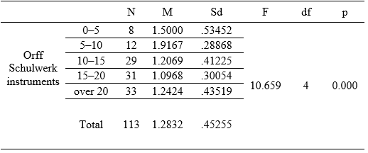 Table7