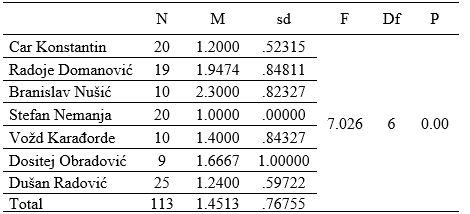 Table6