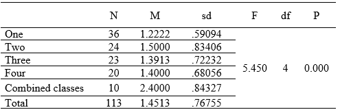 Table9