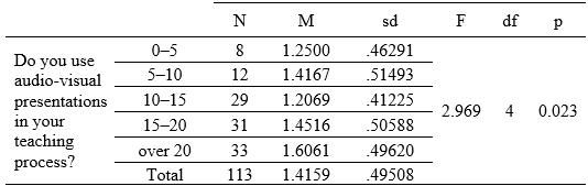Table12