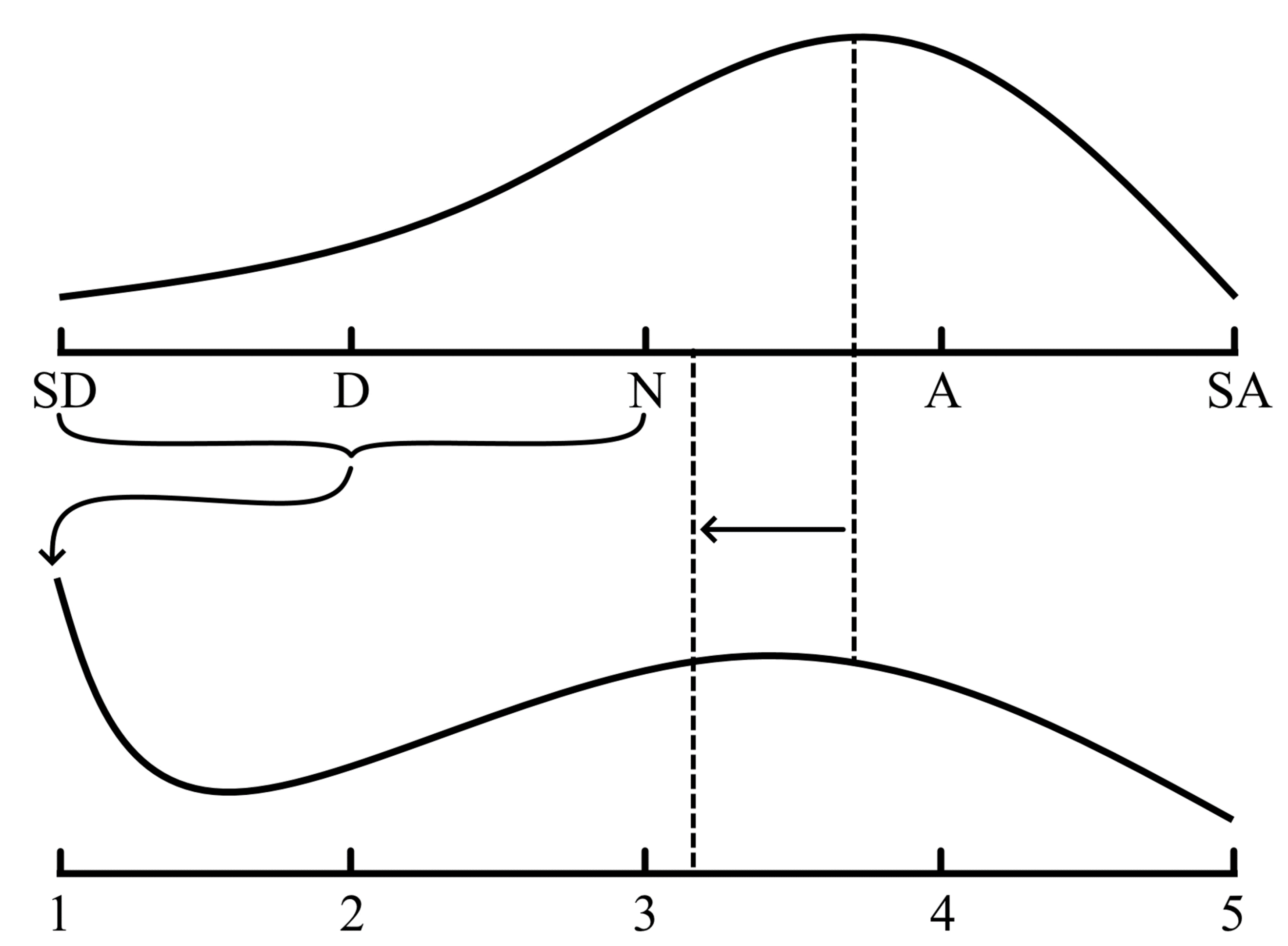 Figure5