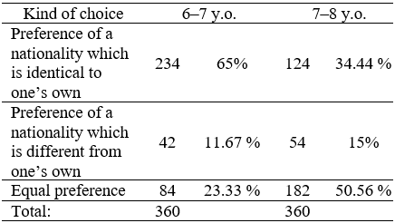 Table1