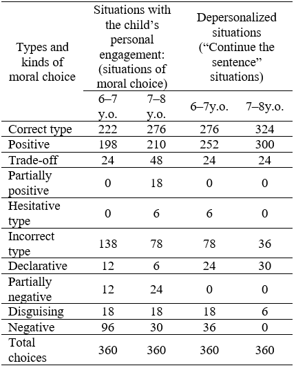 Table2