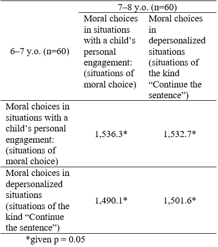 Table3