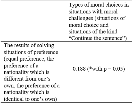 Table4