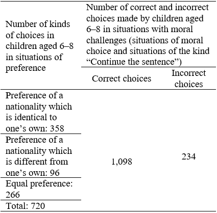 Table5