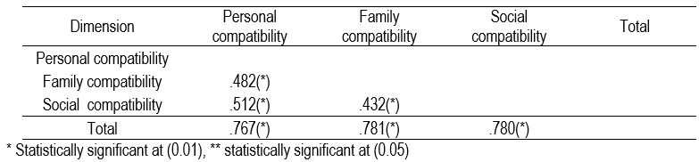 Table2