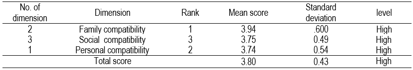 Table6