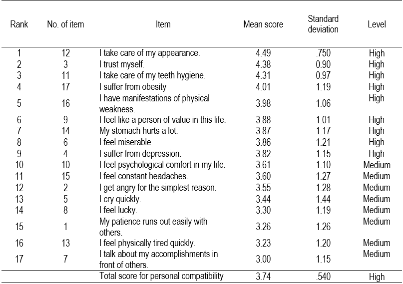 Table7