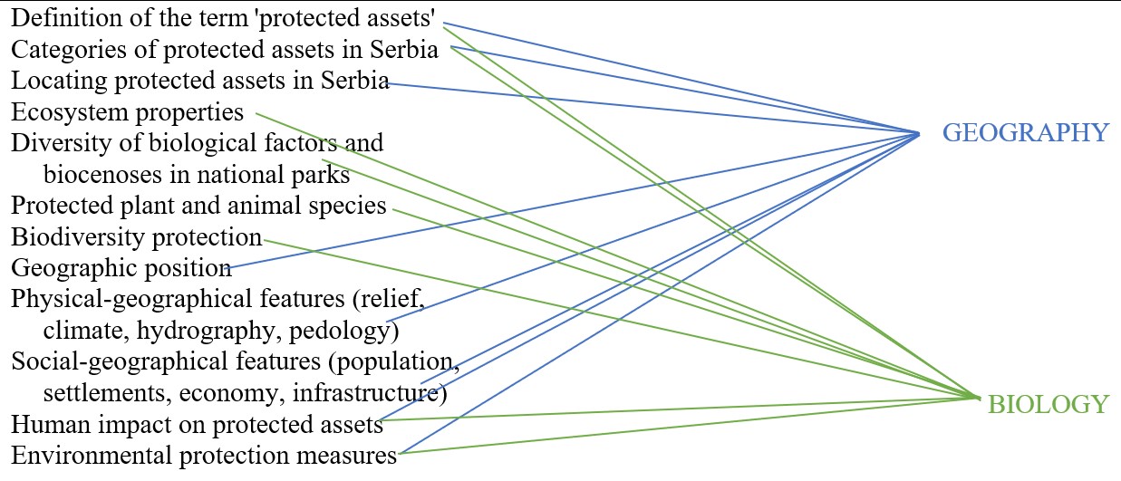 Figure1