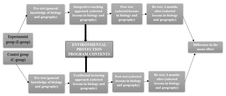 Figure2