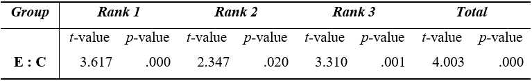 Table4