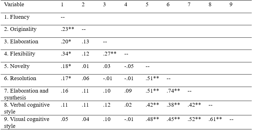Table1