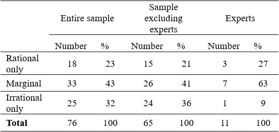 Table3