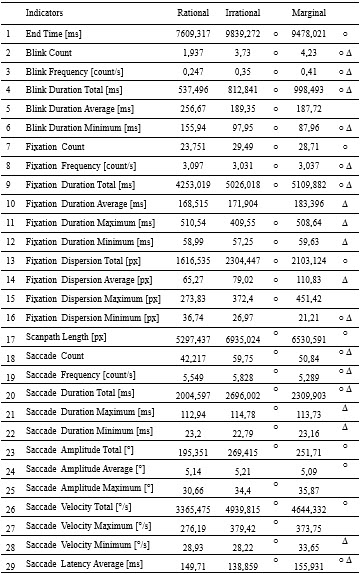Table4